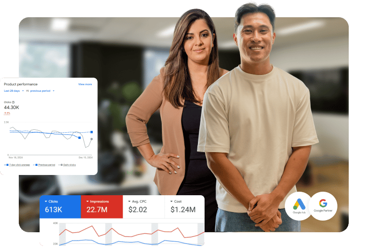 Two Click Click Media team members standing in the Norwest office with a Google Ads product performance dashboard showing 44,300 clicks and a performance summary displaying 613,000 clicks, 22.7 million impressions, and a 2.02 dollar average CPC, with Google Ads and Google Partner logos.