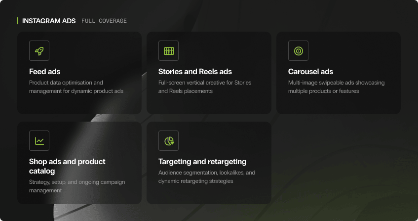 five dark cards in a grid layout under the heading instagram ads full coverage, showing feed ads with product data optimisation for dynamic ads, stories and reels ads with full-screen vertical creative, carousel ads with multi-image swipeable formats, shop ads and product catalog with strategy and campaign management, and targeting and retargeting with audience segmentation lookalikes and dynamic retargeting.