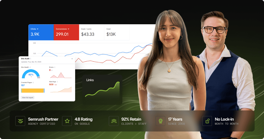 keely and andrei from the click click media seo team standing together with overlaid performance data showing 3900 clicks, 299 conversions at 43 dollars per conversion, a semrush site audit at 92 percent health, and a links growth trend line, with semrush partner, 4.8 rating, 92 percent retention, 17 years, and no lock-in badges below.