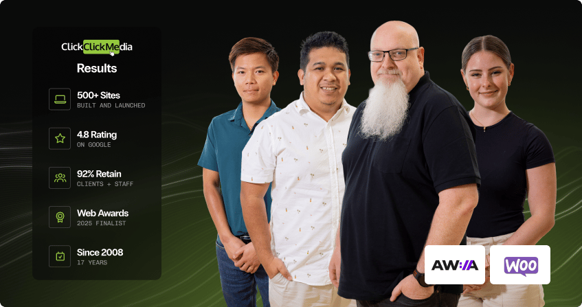 four members of the click click media woocommerce development team standing together, with a results panel showing 500 plus sites built, 4.8 google rating, 92 percent retention, web awards 2025 finalist, and since 2008, with woocommerce and wordpress logos.