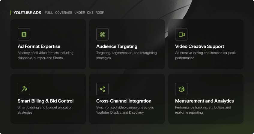 six dark cards in a grid layout under the heading youtube ads full coverage under one roof, showing ad format expertise, audience targeting, video creative support, smart billing and bid control, cross-channel integration, and measurement and analytics, each with a green icon and short description.