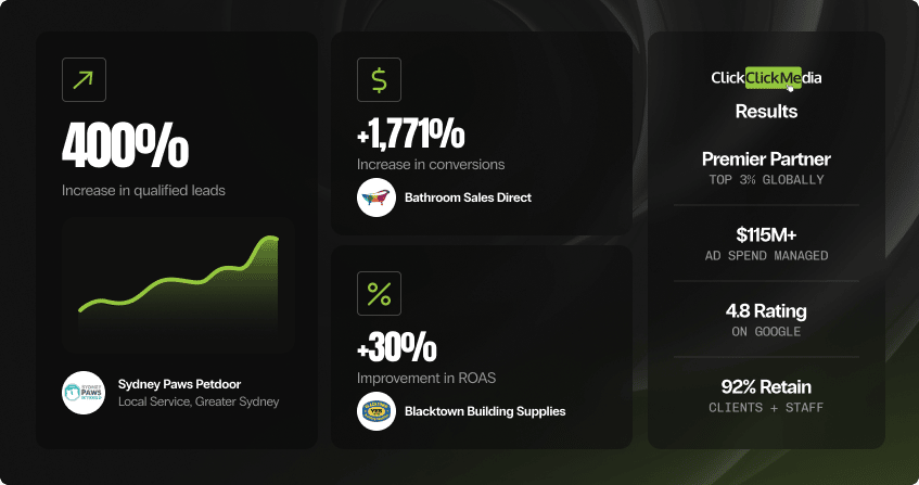 dark-background results collage showing paid search campaign metrics including conversion growth, revenue uplift, and click-through performance across google ads campaigns, the same discipline now applied to chatgpt ads management.