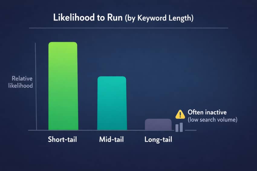 likelihood