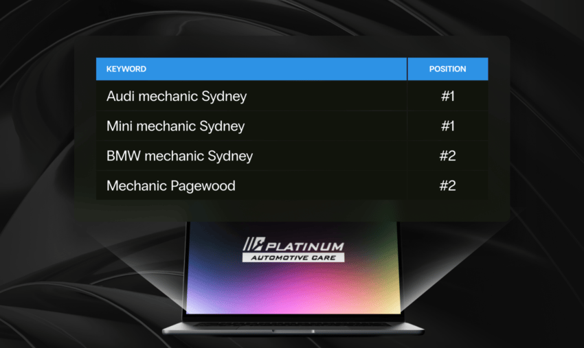 platinum auto keywords asset