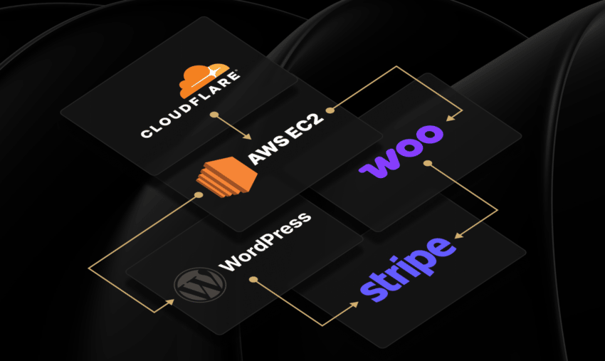 silk ecommerce stack asset