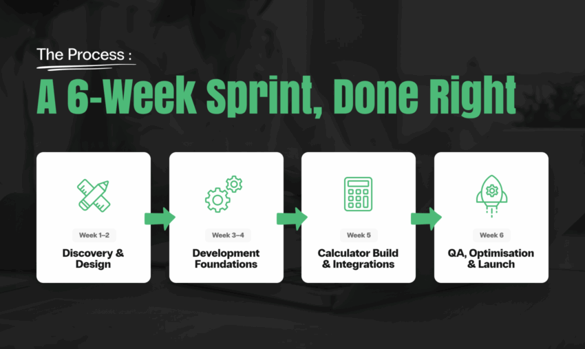 sme sprint asset