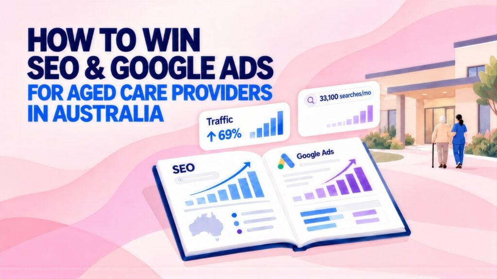 Headline 'How to Win SEO & Google Ads for Aged Care Providers in Australia' beside an open guide, 69% traffic and 33,100 searches/mo cards, and a carer walking with an elderly resident