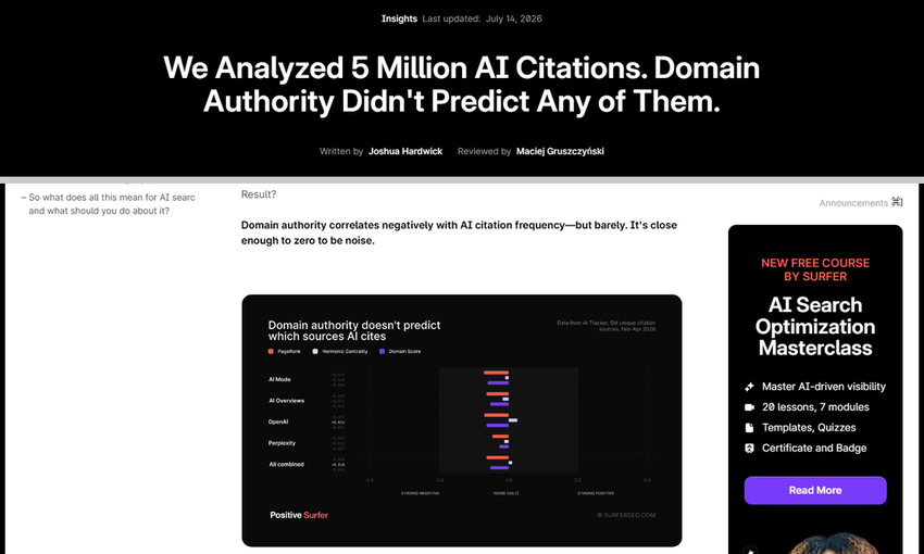 surfer blog post, july 14 2026: 'we analyzed 5 million ai citations. domain authority didn't predict any of them', with a correlation chart near zero.