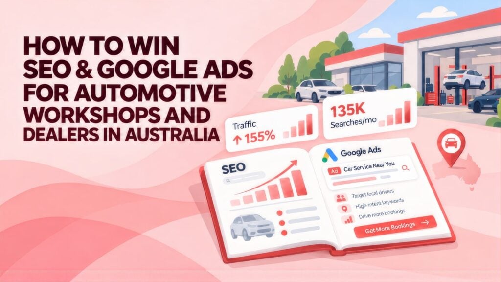 Headline 'How to Win SEO & Google Ads for Automotive Workshops and Dealers in Australia' beside an open guide, 155% traffic and 135K searches/mo cards, and a car on a workshop hoist