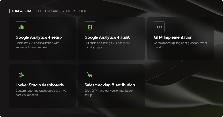 five dark cards in a grid layout under the heading ga4 and gtm full coverage under one roof, showing google analytics 4 setup with complete configuration and enhanced measurement, google analytics 4 audit to fix tracking gaps, gtm implementation with container setup and event tracking, looker studio dashboards with custom live data visualisation, and sales tracking and attribution with ga4 gtm and conversion attribution setup.