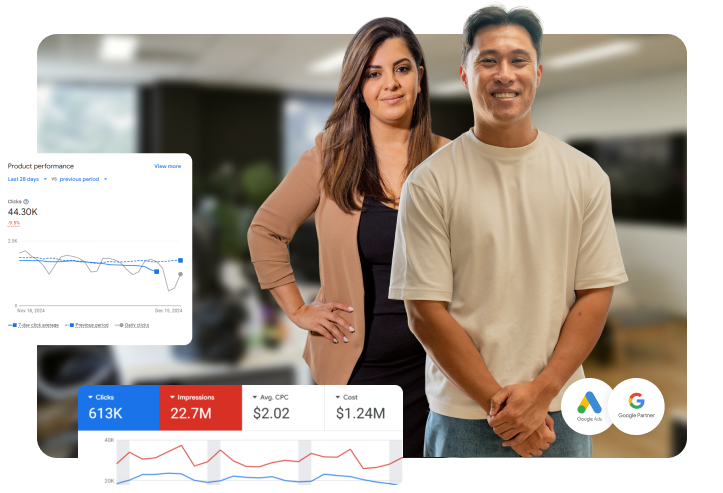 Two Click Click Media team members standing in the Norwest office with a Google Ads product performance dashboard showing 44,300 clicks and a performance summary displaying 613,000 clicks, 22.7 million impressions, and a 2.02 dollar average CPC, with Google Ads and Google Partner logos.