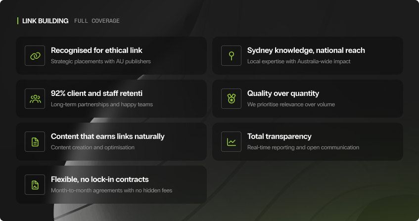 seven dark cards in a grid layout under the heading link building full coverage, showing recognised for ethical link with strategic placements from australian publishers, sydney knowledge with national reach, 92 percent client and staff retention, quality over quantity prioritising relevance over volume, content that earns links naturally, total transparency with real-time reporting, and flexible no lock-in contracts with month-to-month agreements.