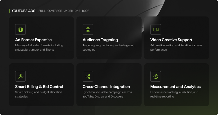 six dark cards in a grid layout under the heading youtube ads full coverage under one roof, showing ad format expertise, audience targeting, video creative support, smart billing and bid control, cross-channel integration, and measurement and analytics, each with a green icon and short description.