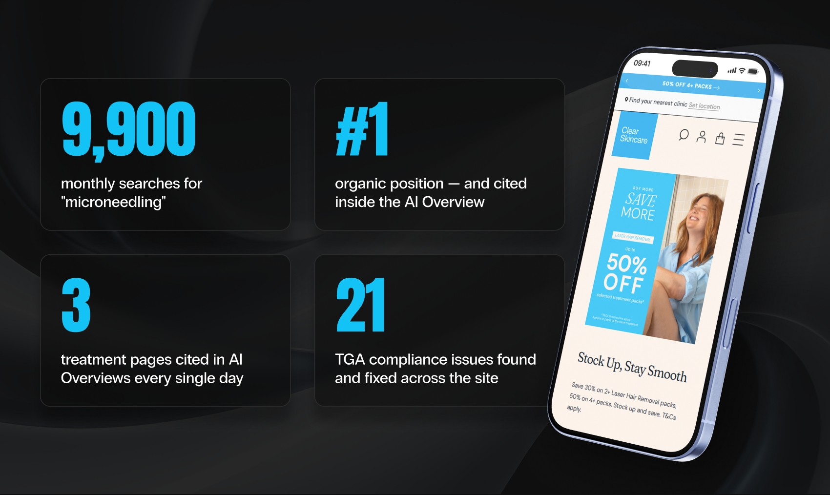 four statistic cards covering monthly searches for microneedling, organic position, treatment pages cited daily in ai overviews, and tga compliance issues resolved.