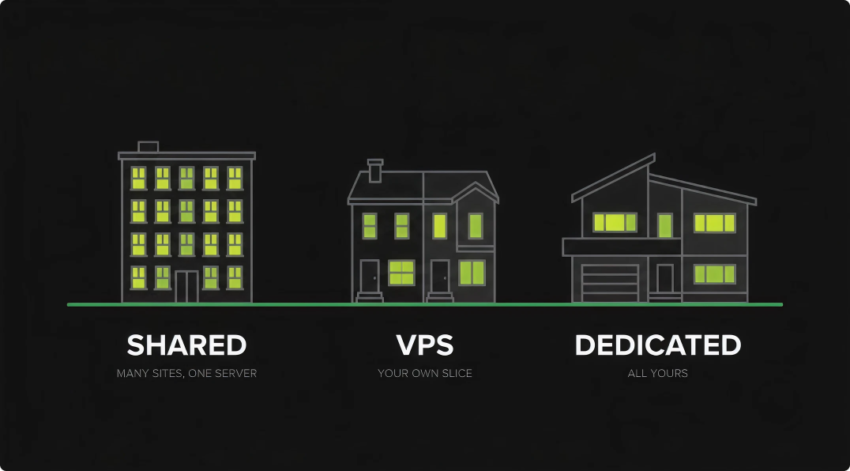 domain resource hosting asset