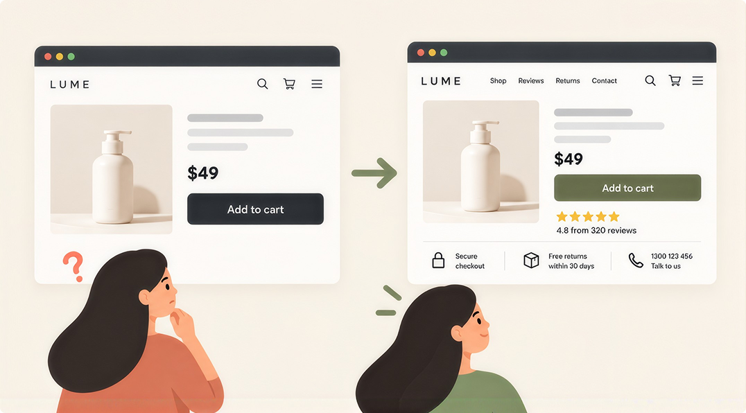A product page with no reviews or guarantees, beside one showing star ratings, secure checkout, free returns and a contact number.