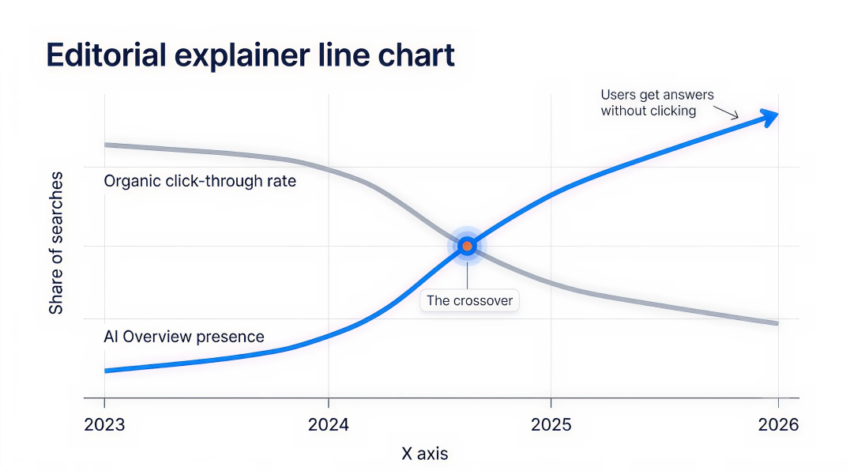 geo line chart asset