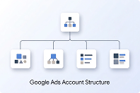 google ads account structure audit desktop