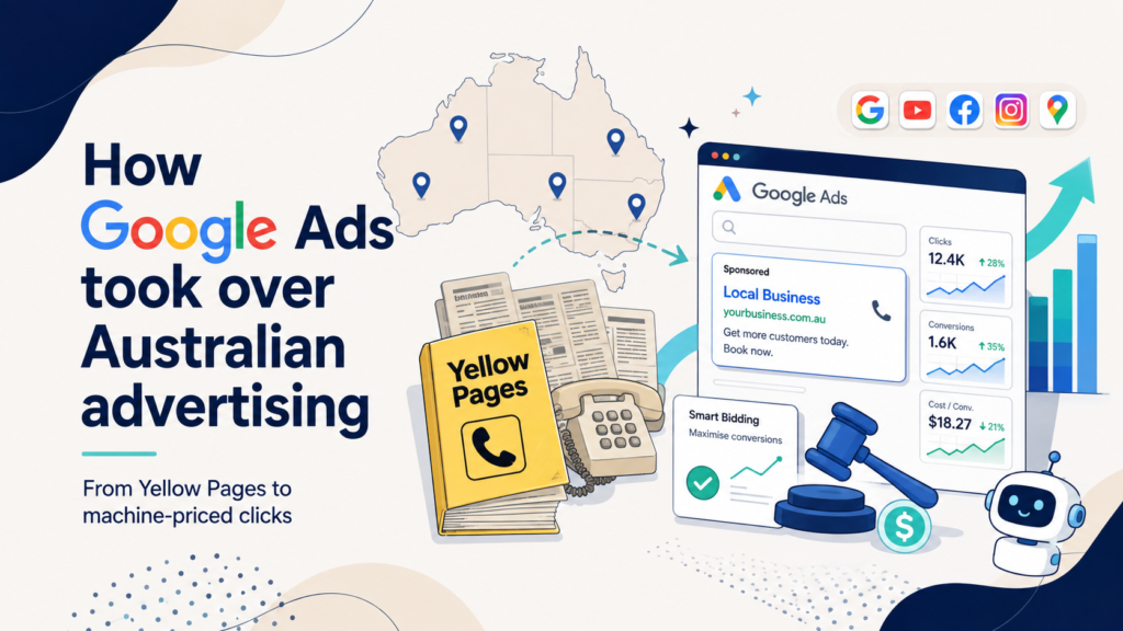 illustrated banner: how google ads took over australian advertising, from yellow pages to machine-priced clicks - a yellow pages book and telephone beside a map of australia, a google ads interface, an auction gavel and a robot.