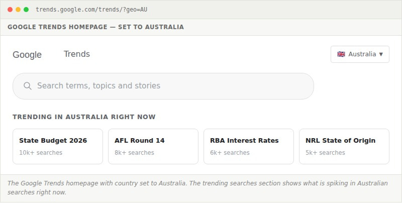google trends homepage australia 1