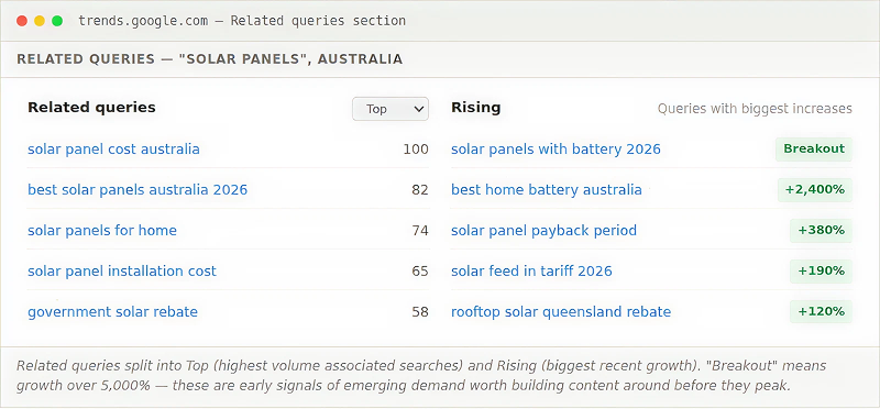 google trends related queries rising 1