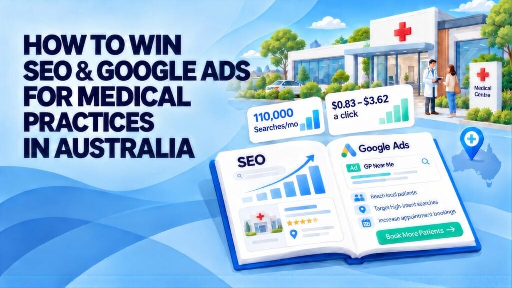 Headline 'How to Win SEO & Google Ads for Medical Practices in Australia' beside an open guide, 110,000 searches/mo and $0.83 to $3.62 a click cards, and a doctor outside a medical centre