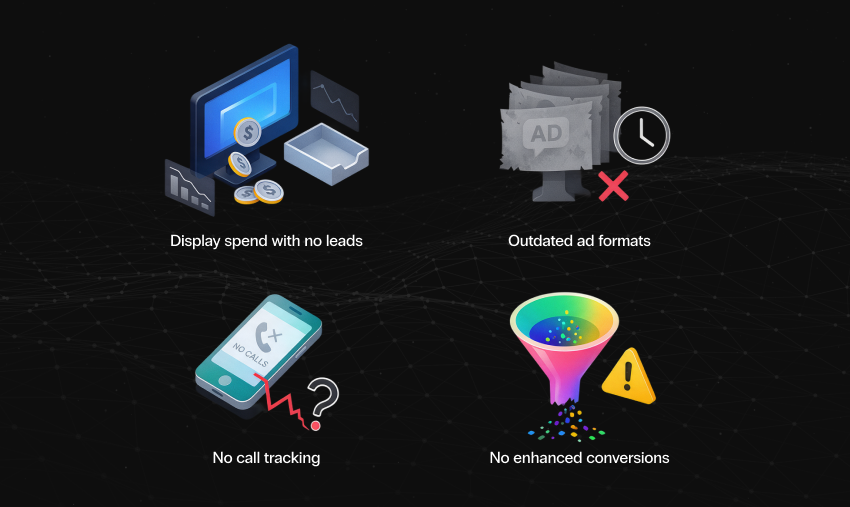 Four illustrated issues found in the Granny Flats Google Ads account: display spend with no leads, outdated ad formats, no call tracking, and no enhanced conversions.