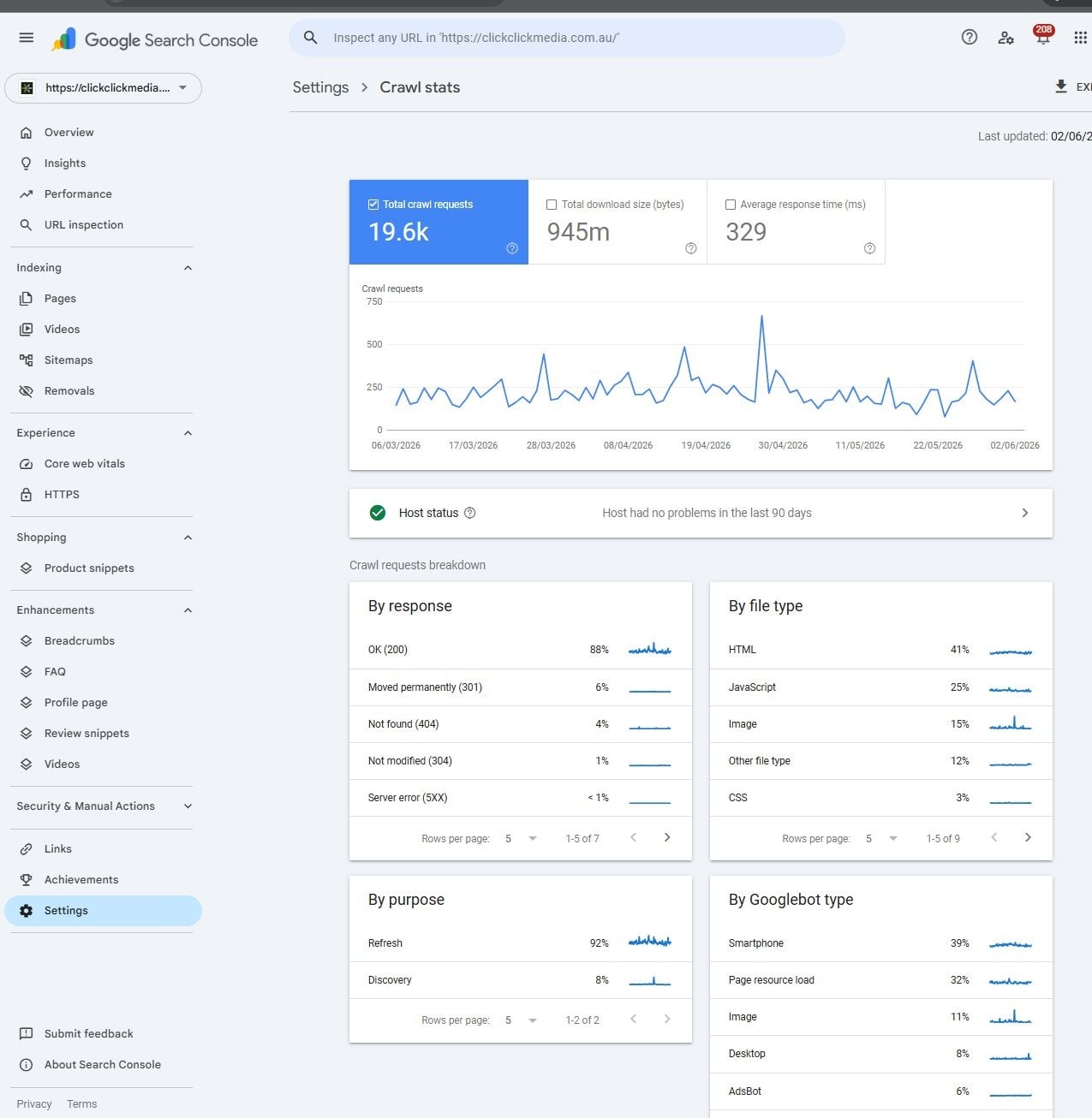 gsc crawl stats googlebot overview