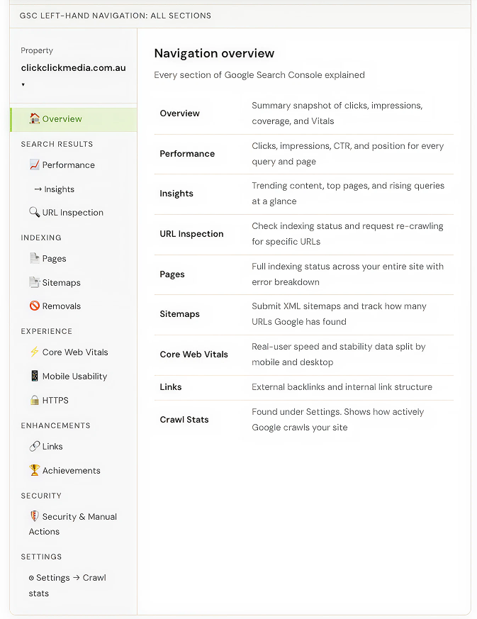 gsc navigation overview