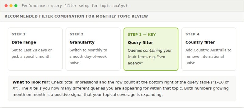 gsc topic analysis filter setup