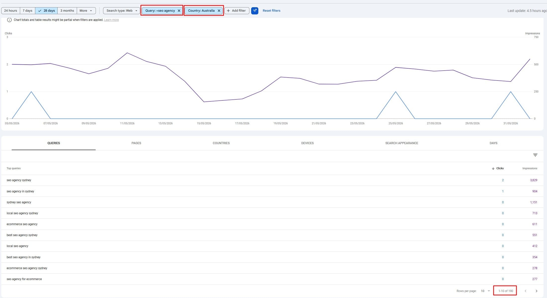 gsc topic analysis seo agency query