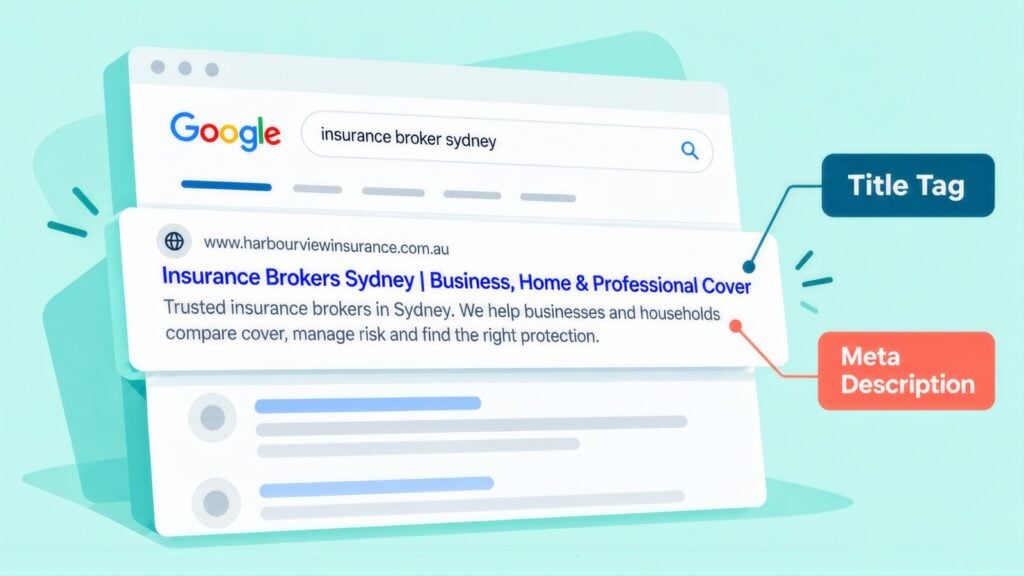 Google result for 'insurance broker sydney' with the blue headline labelled Title Tag and the snippet about comparing cover labelled Meta Description