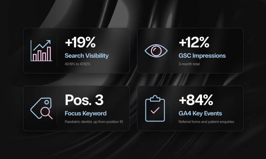 kidzteeth stats asset