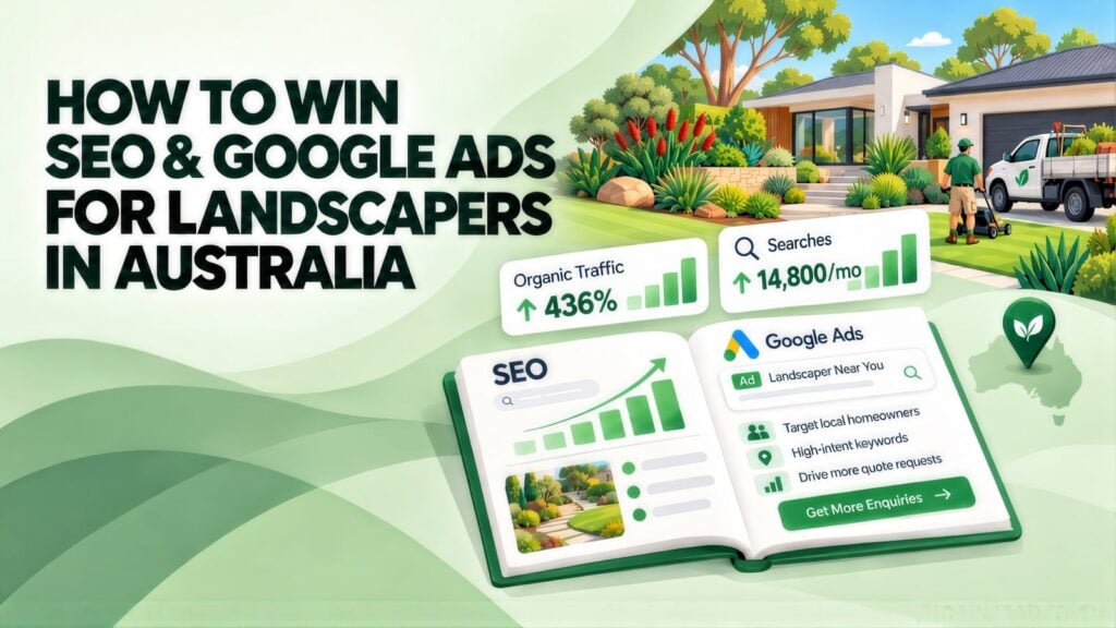 Headline 'How to Win SEO & Google Ads for Landscapers in Australia' beside an open guide, 436% organic traffic and 14,800/mo searches cards, and a landscaper mowing a front garden