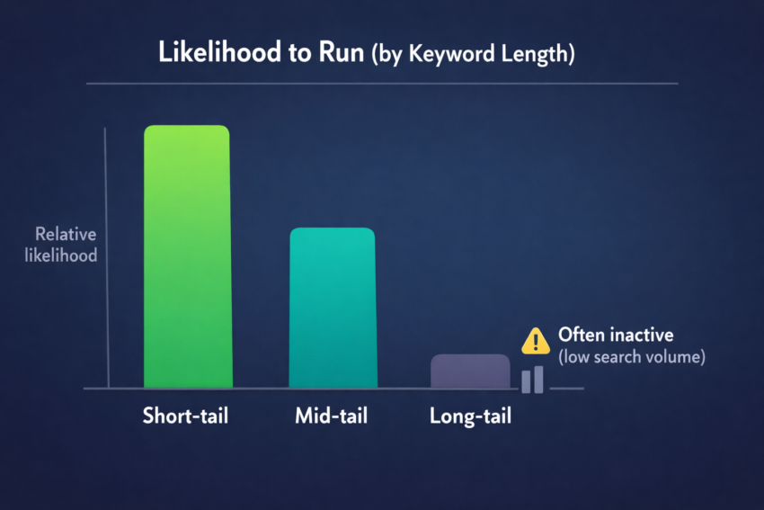 likelihood