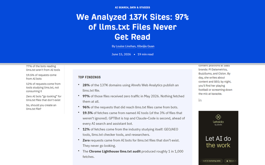 ahrefs blog headline, june 15 2026: 'we analyzed 137k sites: 97% of llms.txt files never get read', with the study's top-findings list.