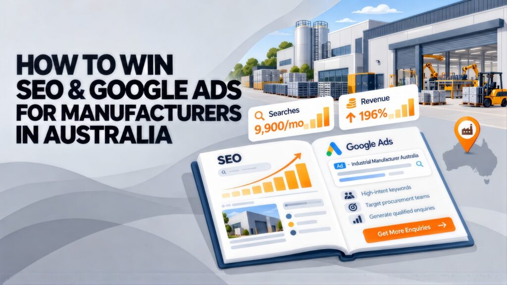 Headline 'How to Win SEO & Google Ads for Manufacturers in Australia' beside an open guide, 9,900/mo searches and 196% revenue cards, and a factory with robotic arms and a forklift