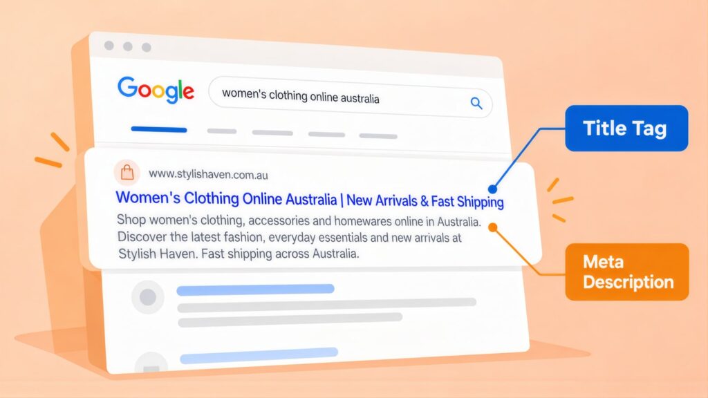 Google result for 'women's clothing online australia' with the headline labelled Title Tag and the snippet about fast shipping labelled Meta Description