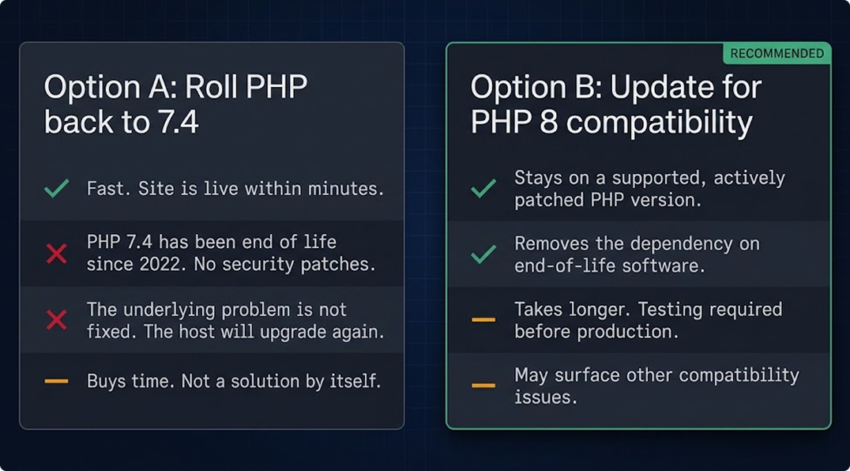 Php Case Study Options Asset