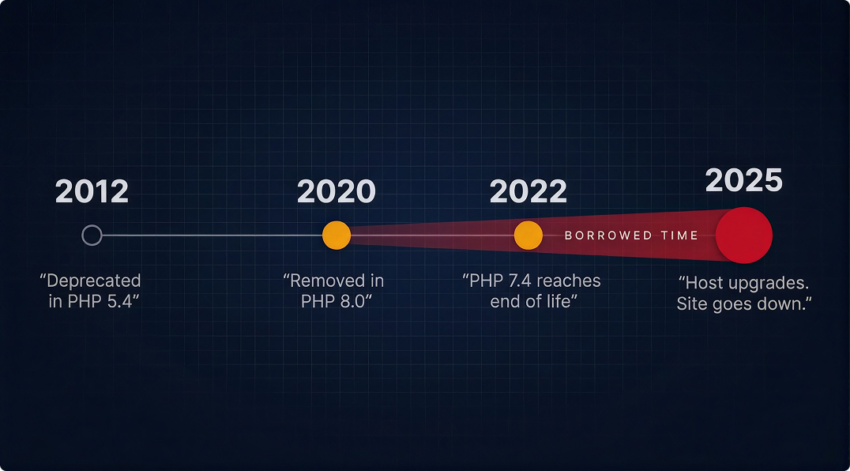 Php Case Study Timeline Asset