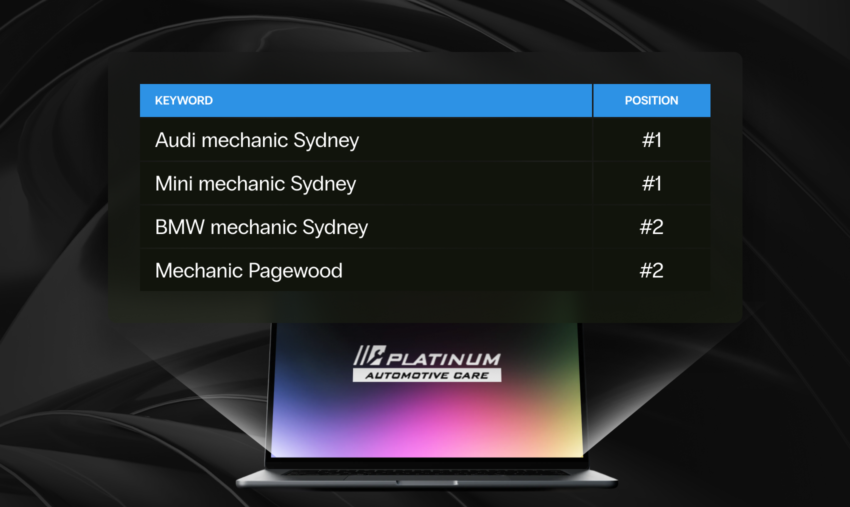 platinum auto keywords asset