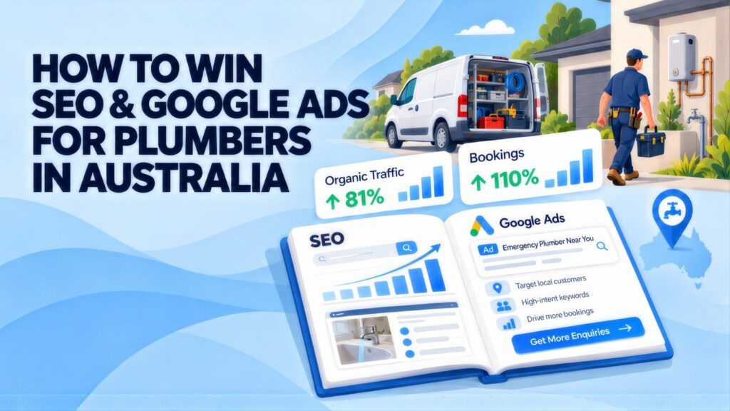 Headline 'How to Win SEO & Google Ads for Plumbers in Australia' beside an open guide, 81% organic traffic and 110% bookings cards, and a plumber walking from his van with a toolbox