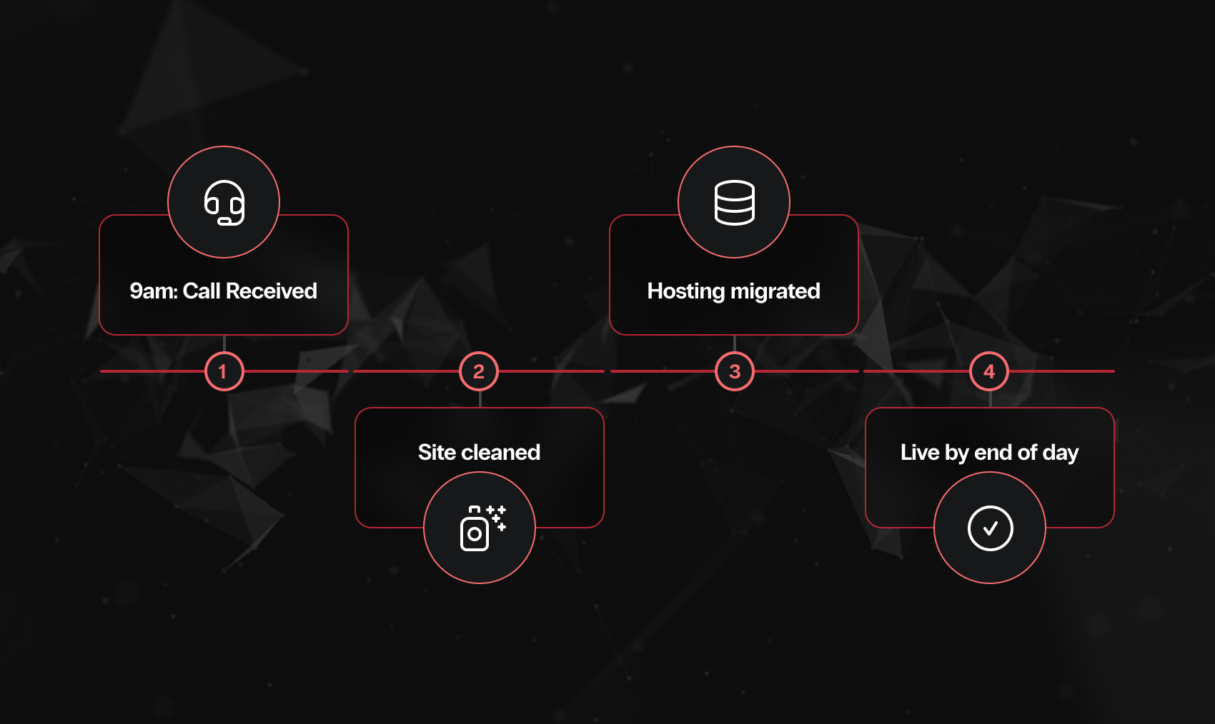 pure bean timeline asset