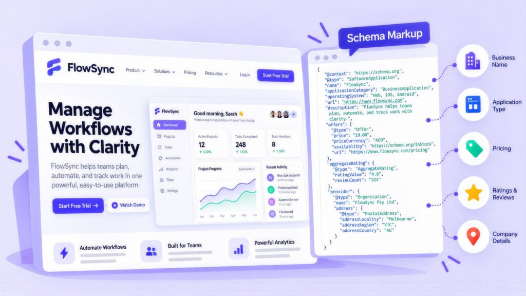 FlowSync homepage headed 'Manage Workflows with Clarity' beside SoftwareApplication schema, labelled for pricing, ratings and company details