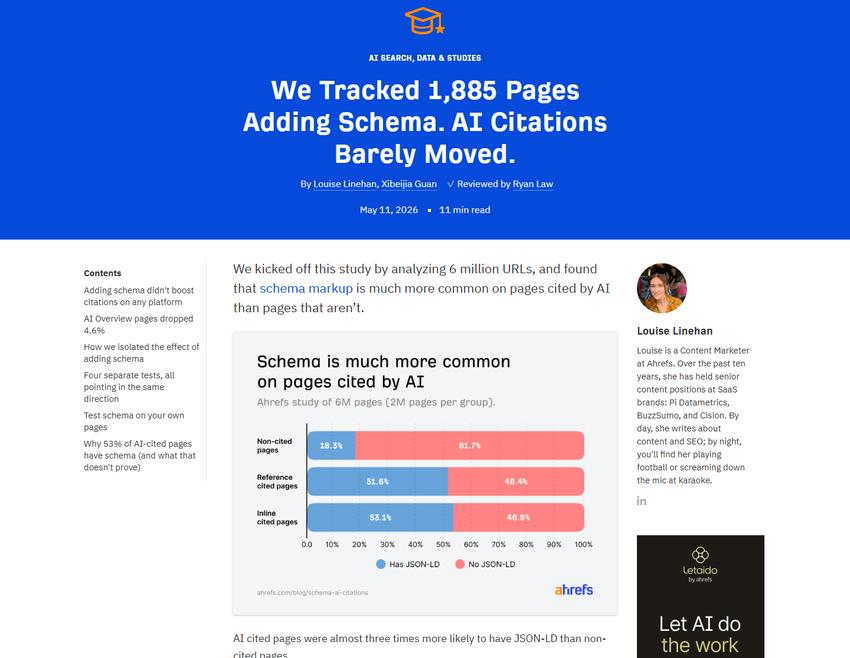 ahrefs study, 11 may 2026: 'we tracked 1,885 pages adding schema. ai citations barely moved,' with correlation bar chart.