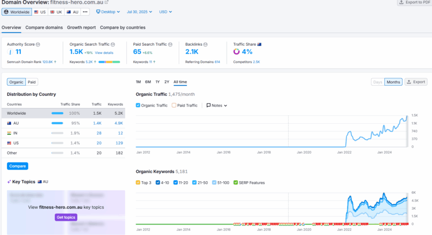 semrush image