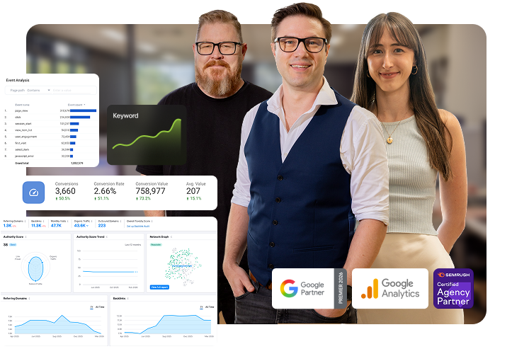 Hero image for SEO agency Sydney service page, contains Phil, Andrei, Keely and charts showing results that have been achieved.
