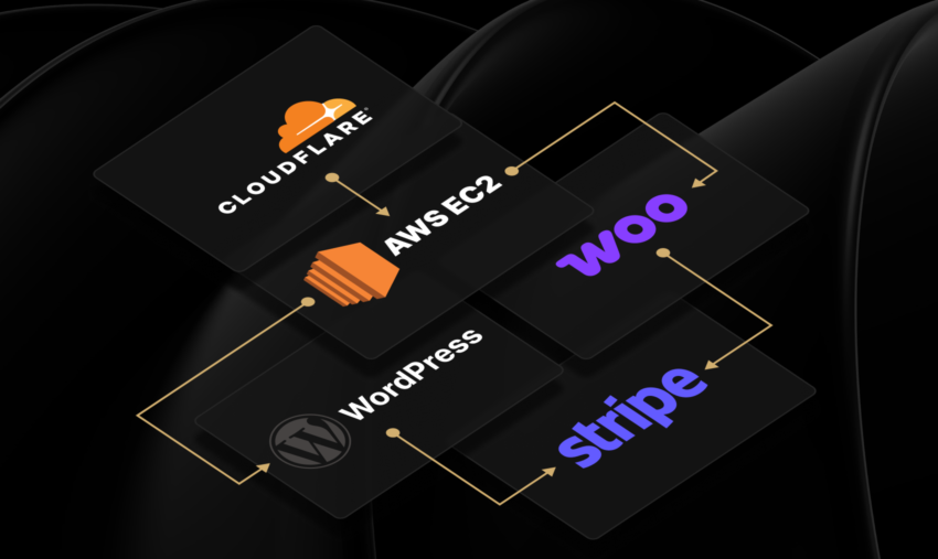 silk ecommerce stack asset