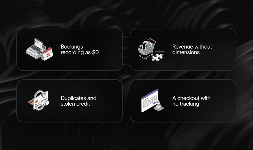 four tracking failures shown as cards: bookings recording as $0, revenue without dimensions, duplicates and stolen credit, and a checkout with no tracking.
