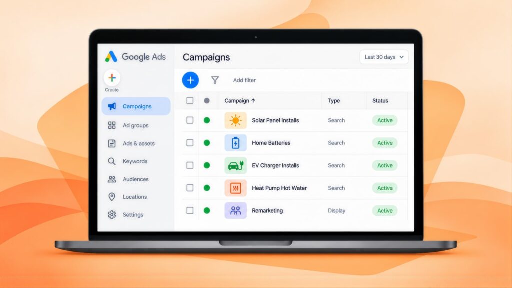 Laptop showing Google Ads campaigns for Solar Panel Installs, Home Batteries, EV Charger Installs and Heat Pump Hot Water, plus Remarketing, all Active